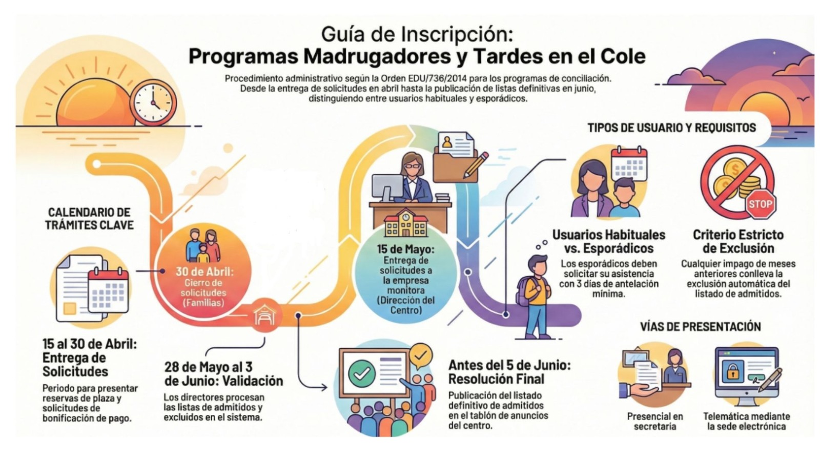 Guia Inscripcion_Madrugadores y tardes